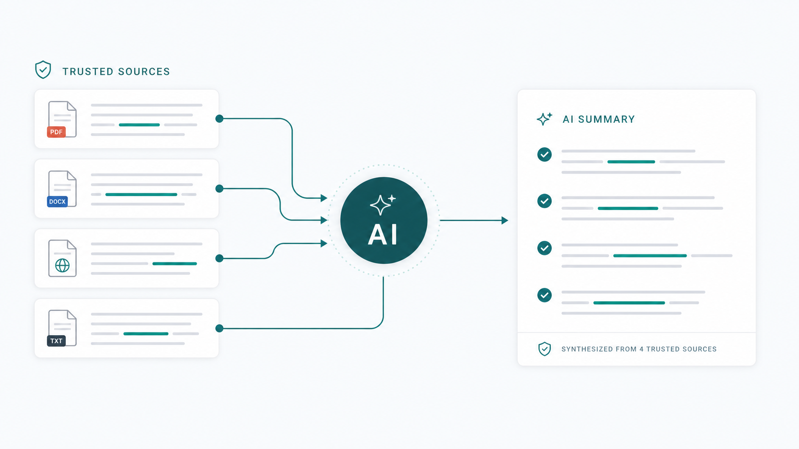 How Google AI Overviews synthesize sources
