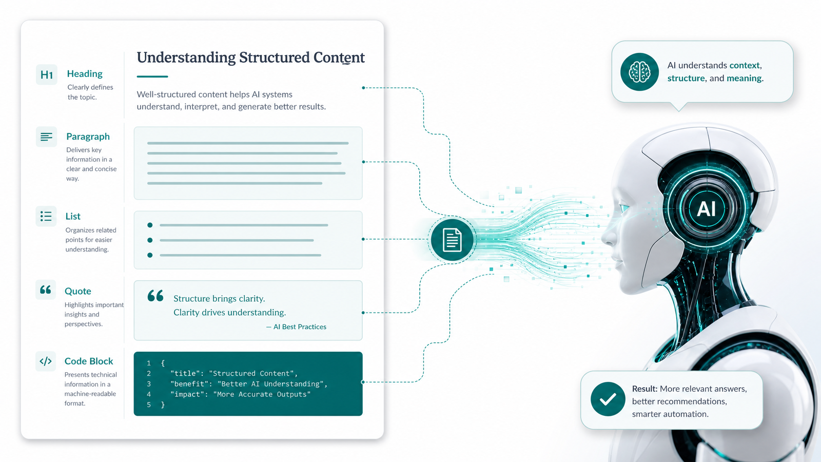 Structuring content for Google AI Overviews